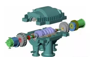 Comparison of Advantages and Disadvantages of Centrifugal Compressors