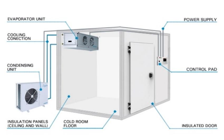 Cold Room Components Explained