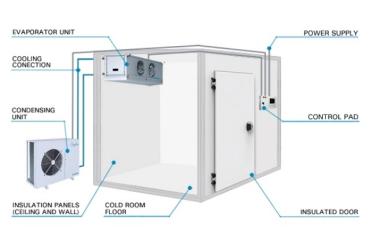 Cold Room Components Explained