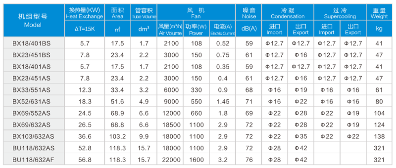 BX Series Box-Type Condensers